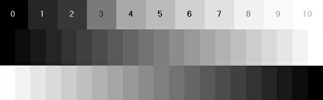 optimale Farbwiedergabe